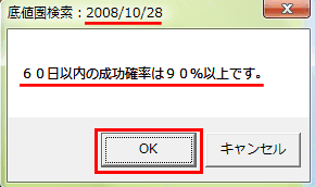 日足検索2008/10/28