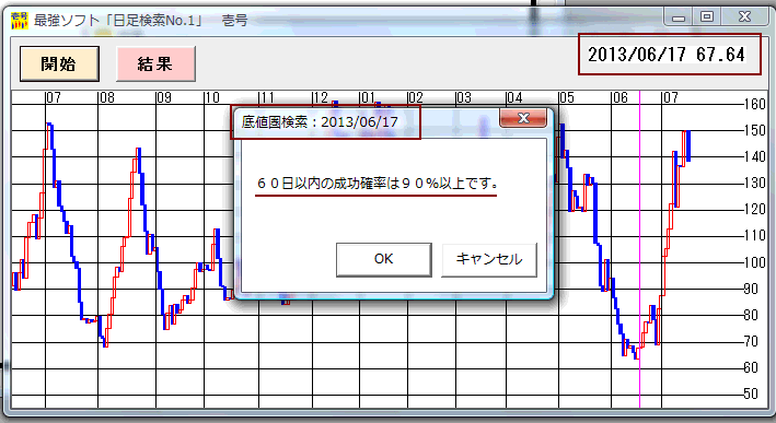 株価分析ソフト「日足検索No.1」 2013年6月17日の買い場