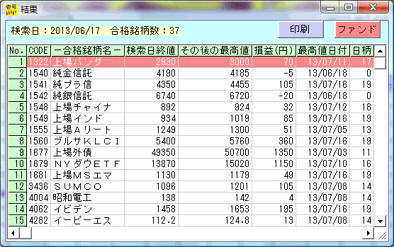 株価分析ソフト「日足検索No.1」 2013年6月17日の買い場