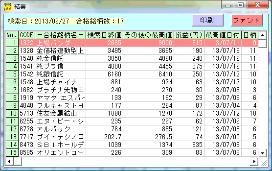株価分析ソフト「日足検索No.1」 2013年6月27日の買い場
